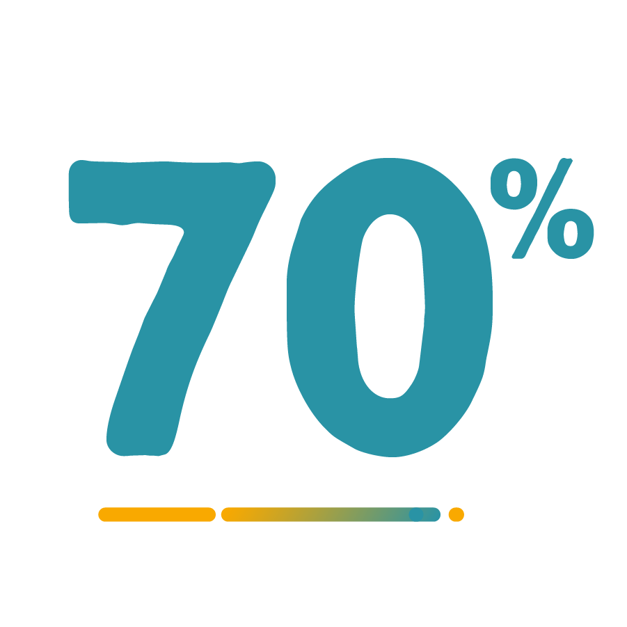 70%