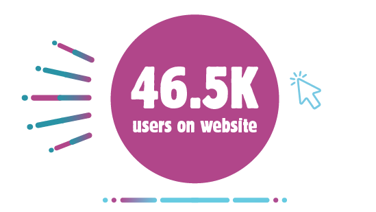 46500 users on the website