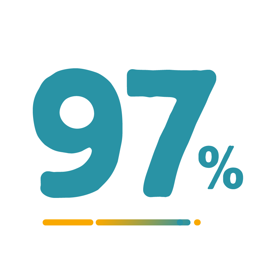 97%